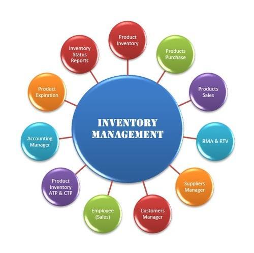 Inventory Management System in Patna