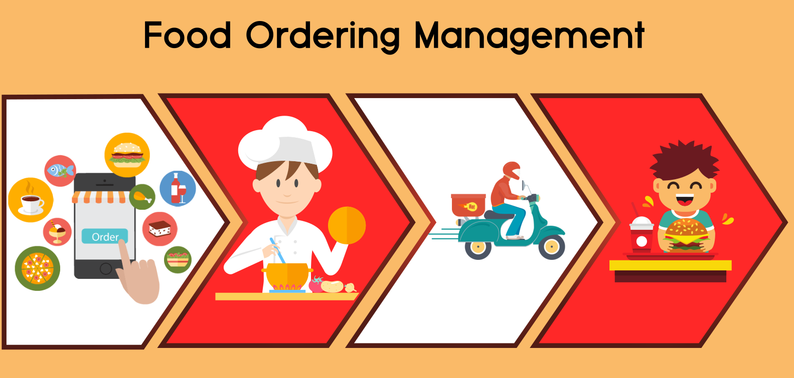 Food Ordering Management System in Patna